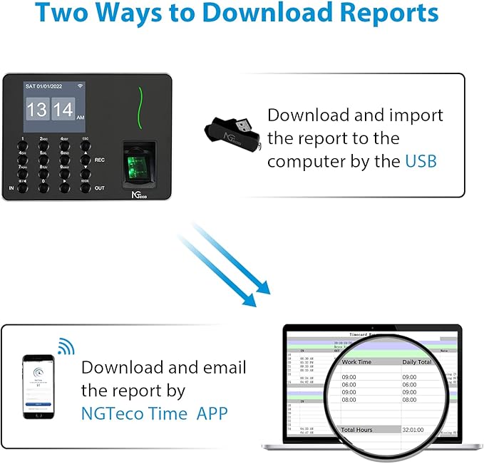 NGTeco Time Clocks for Employees Small Business, W3 2.4GHz WiFi Biometric Fingerprint Time Card Machine, Office Punch Clock Automatic in and Out with iOS/Android App No Monthly Fees