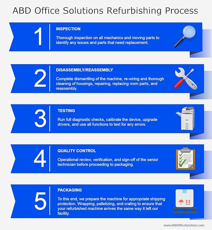 Ricoh Aficio MP 5054 Tabloid/Ledger-Size Black and White Laser Multifunction Copier - 50ppm, Print, Scan, Copy, Network, Auto Duplex, 4 Trays, Stand (Renewed)