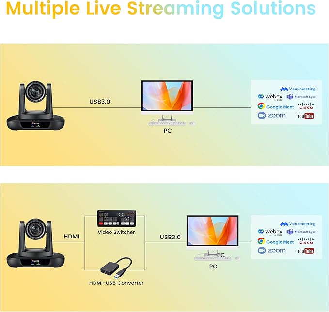 PTZ Camera 20X Optical Zoom Conference Room USB3.0 HDMI 1080P 60FPS Wide Angle for Video Conference Meeting Church Live Streaming Education Works with Zoom Webex OBS YouTube