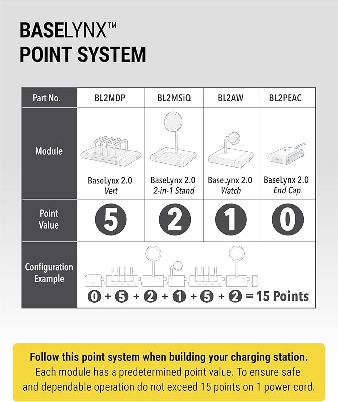 Scosche BL2MD BaseLynx™ 2.0 Vert, 60W USB-C Vertical Charging Station for Multiple Devices, Charger Organizer with 3 PD Fast Charge Ports, Modular System Compatible with Apple iPhone & iPad, White