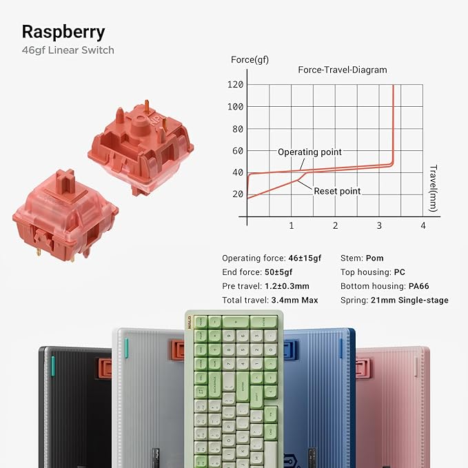 nuphy Halo96 V2 Wireless Keyboard,Gasket Structure,96% Hot Swappable Gaming Keyboard, 99 Kyes RGB Backlit Mechanical Keyboard, Support QMK/VIA,Bluetooth/USB-C/2.4GHz-White,Raspberry Switches(46gf)