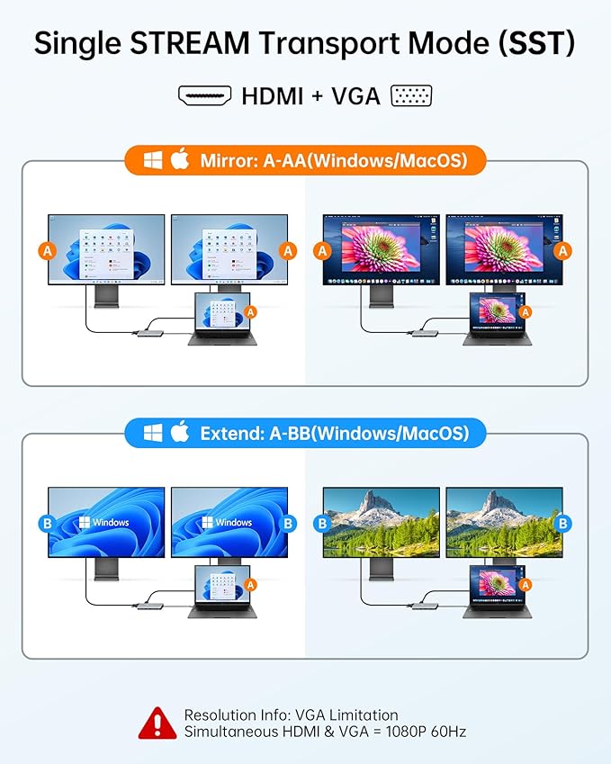 NOVOO USB C Hub, 11-in-1 Docking Station Multiport Adapter with 4K USB C to HDMI, VGA, Gigabit Ethernet, 100W PD, 3 USB-A 5 Gbps, MicroSD/SD Card Reader, Dock for Most Type-C Devices
