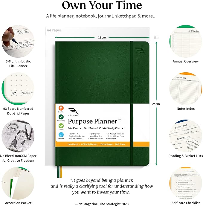 Roterunner Purpose Planner Notebook B5 7.5”x9.8” Undated Planner 2025 Daily Weekly and Monthly Productivity Goal Setting Tool for Work Home ADHD Planner for Adults Self Care Journal