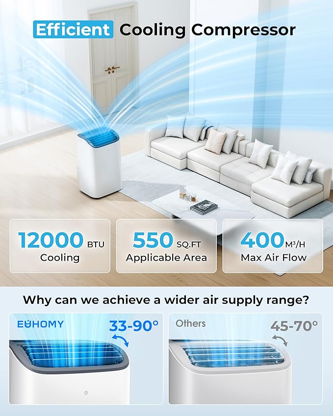 EUHOMY 12000 BTU Portable Air Conditioners - 2025 Upgraded Air Conditioner Portable for Rooms up to 550 Sq.Ft, Quiet AC Unit with Smart Sleep Mode, 24H Timer, Remote, 3-in-1 Air Cooler for Family