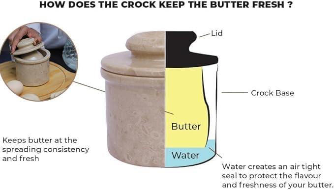 Marble Butter Keeper - Butter Crock - Round Butter Dish With Lid - French Butter Crock - Butter Keepers to Leave on Counter - Perfect Breakfast Companion with Classical Look (Virona)