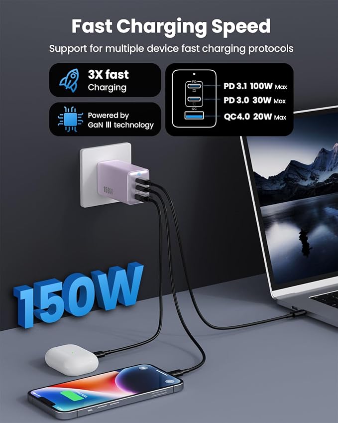 150W USB C Charger Block,GaN III Compact Foldable Wall Charger 3 Port Fast Charging Station,PD QC PPS Portable USB C Hub 100W Laptop Adapter for MacBook Pro/Air,iPad,iPhone 16/Pro,Galaxy S24,Dell etc