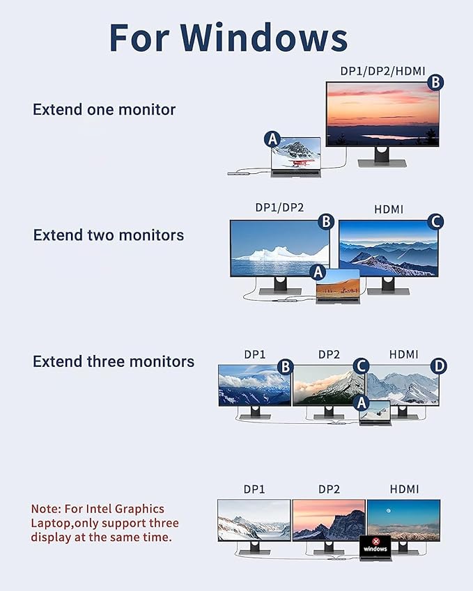 Docking Station Dual DisplayPort, MOKiN USB C Hub Dongle with 2 DP, HDMI, 3 USB A 3.0, SD & Micro SD Slot, PD Charging Port for MacBook/Dell XPS/Steam Deck/HP/Lenovo ThinkPad/Microsoft Surface