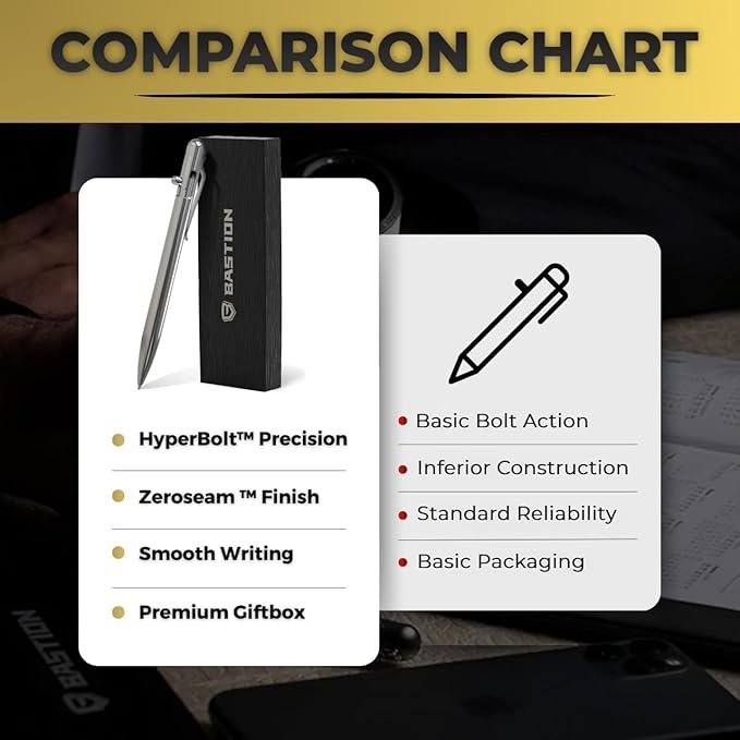 BASTION® Luxury Slim Bolt Action Pen, Durable EDC Pen with Fine Tip, Professional Ballpoint Pen for School and Work - Stainless
