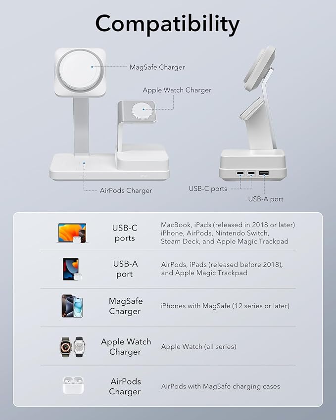 ESR 100W 6-in-1 GaN Charging Station with CryoBoost, Compatible with MagSafe Charger Stand, Magnetic Wireless Charger for iPhone 17/16/15/14/13/12, Apple Watch, AirPods Pro/3/2, Classic White