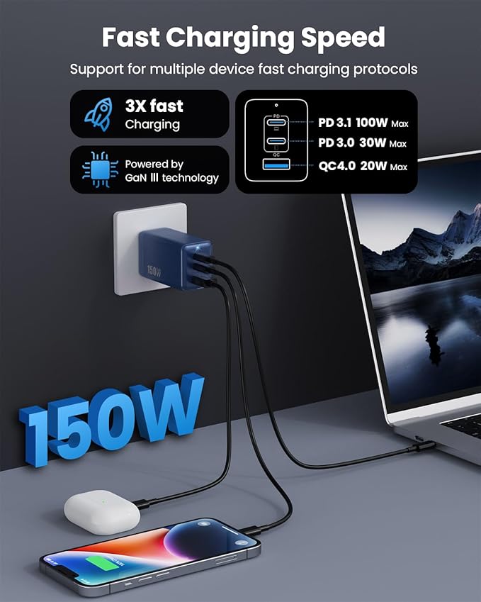 150W USB C Charger Block,GaN III Compact Foldable Wall Charger 3 Port Fast Charging Station,PD QC PPS Portable USB C Hub 100W Laptop Adapter for MacBook Pro/Air,iPad,iPhone 17/Pro,Galaxy S24,Dell etc