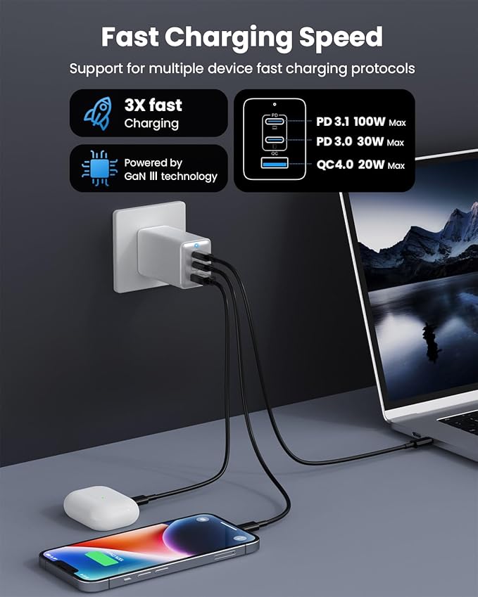 150W USB C Charger Block,GaN III Compact Foldable Wall Charger 3 Port Fast Charging Station,PD QC PPS Portable USB C Hub 100W Laptop Adapter for MacBook Pro/Air,iPad,iPhone 16/Pro,Galaxy S24,Dell etc