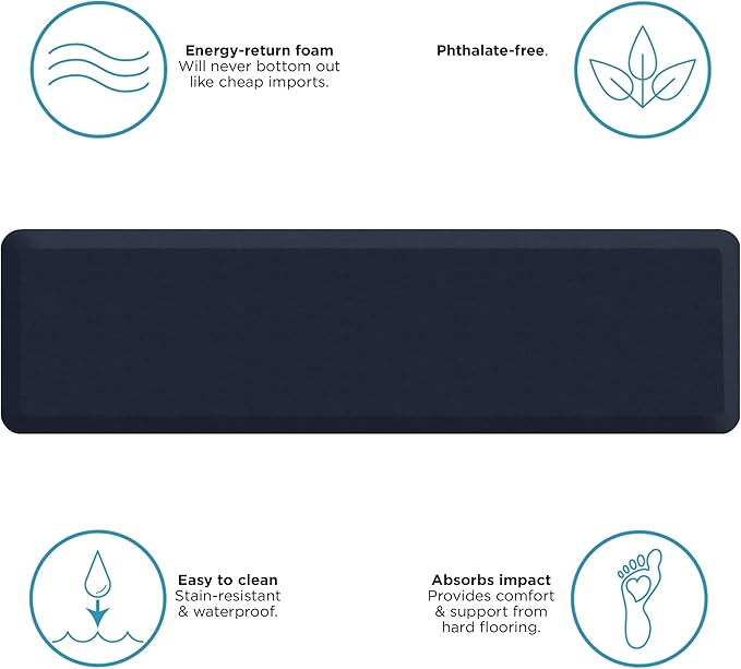 GelPro Anti Fatigue Nonslip Mat: Hard Floor Utility Mats for Garage, Patio and Kitchen - 20" x 72" x .5" - Leather Grain Navy