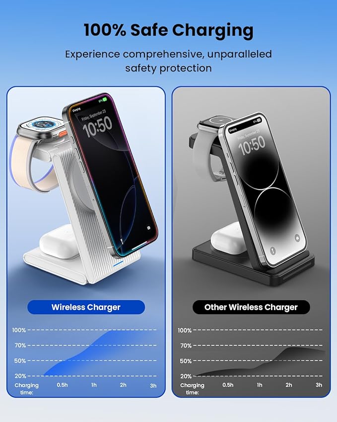 3 in 1 Wireless Charging Station, Foldable Magnetic Wireless Charger Stand for Multiple Devices, Wireless Charger for iPhone 16/15/14/13/12, Apple Watch 9/8/7/6/SE/5/4/3/2, AirPods 3/2/Pro