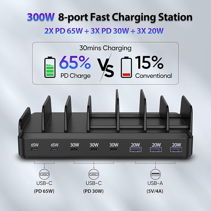300W Charging Station for Multiple Devices, 8 Port Multi USB C Fast Charger Station Dock for MacBook iPhone 17/16/15/14/13/12 Samsung Pixel Series iPad, Black (6 Mixed Short Cables Included)