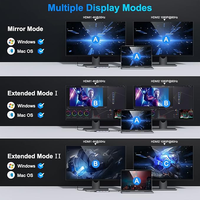 Docking Station for MacBook Pro/MacBook Air M1 2020 2019 2018 13" 15" 16", USB C Docking Station Dual Monitor, USB C Hub with 3 * 10Gbps USB Port, 100W PD Charging