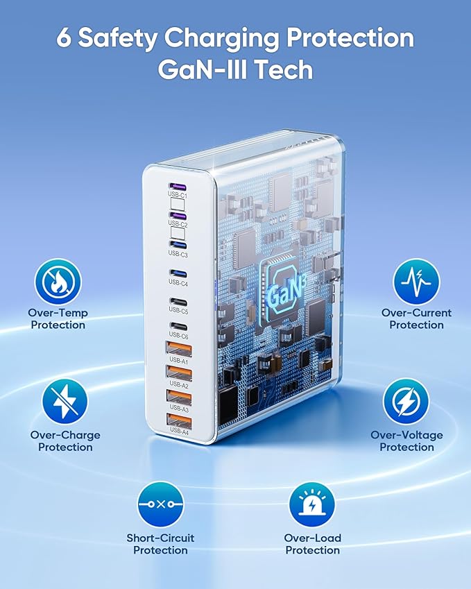 460W USB C Charger Block, 10-Port USB Charging Station GaN III PD Charger Type C & USB A, Dual 65W PC Laptop Fast Adapter for MacBook Pro/Air, iPhone 17, iPad, DELL, Samsung Galaxy, Android - White