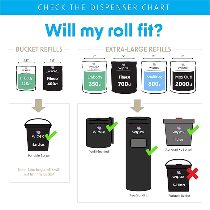Wipex Max Out Sanitizing Wipes for Gyms - 2000 Wipes Economy Size Refill Rolls for Dispensers, 5"x8" - Ideal for High Volume Commercial Wellness Centers, Schools, Public Facilities & Studios