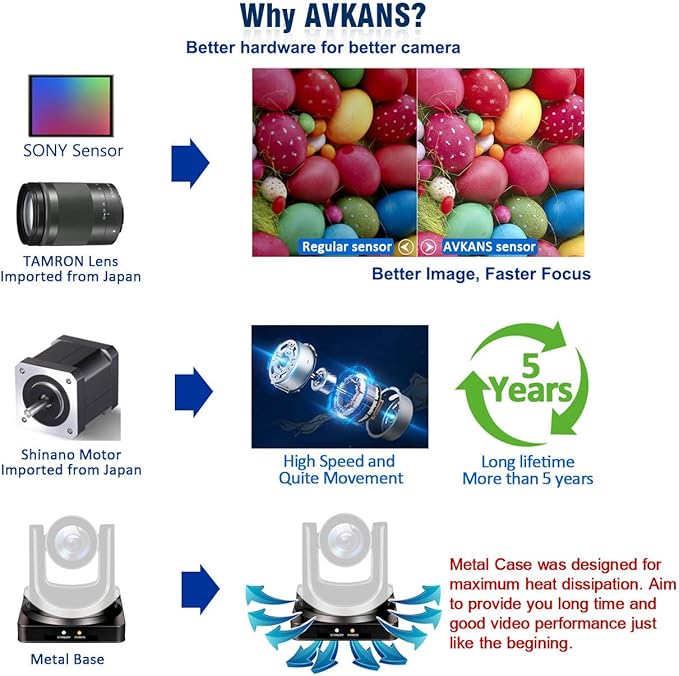 AVKANS 30X NDI PTZ Camera Kits - 2pcs 30X NDI Camera with 1pcs IP Joystick Controller Package for Church Live Streaming Video Production（2X AV-CM30-NDI and 1x AV-Joy-IP）