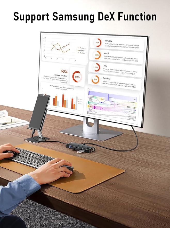 Lemorele USB C Hub Multiport Adapter 10-in-1 USB C Dongle for MacBook Pro Air, Gigabit Ethernet with 4K HDMI, 100W PD, USB 3.0 5Gbps Port, SD/TF Card Reader Adapter, Compatible for Windows/Mac/iPad…