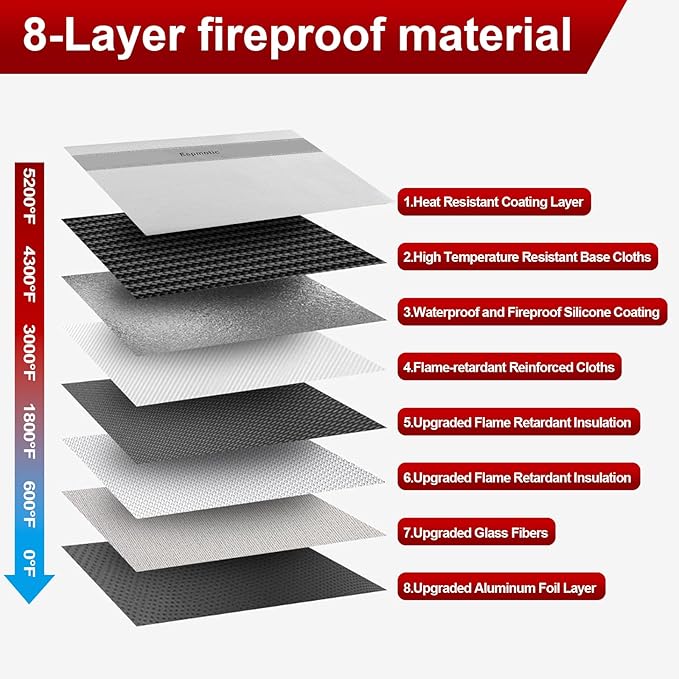 Fireproof Document Bag – 5200°F Heat-Resistant, 10.6"x14.2" Waterproof Money Pouch with 8-Layer Protection, Zipper and Snap Closure, Reflective Strip for Quick Access, Gray