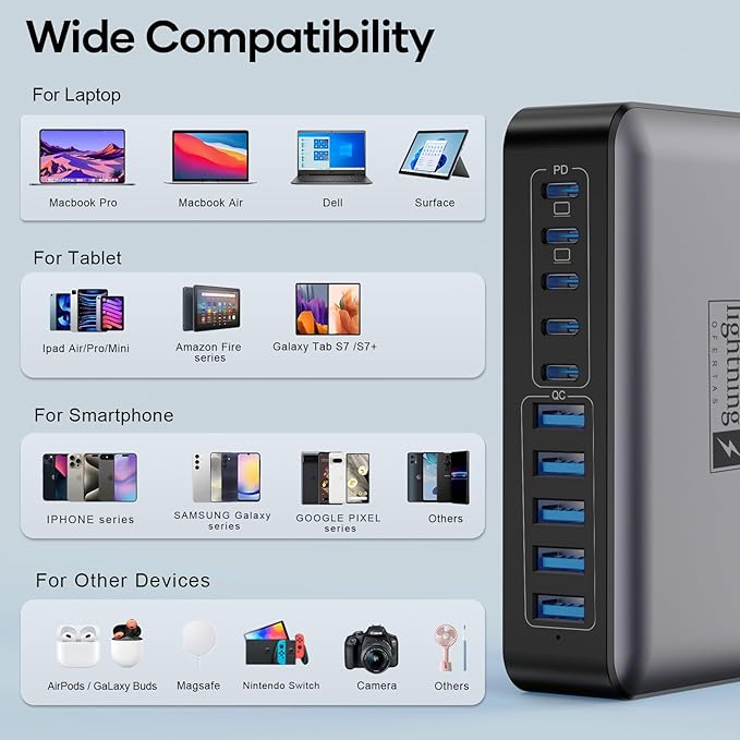 USB C Charger Block 10 Ports, 450W USB Charging Station for Multiple Devices, 5 Type C + 5 USB A GaN PD Charger Hub, Compact Power Brick Super Fast Charging for MacBook, Ipad, iPhone, Samsung