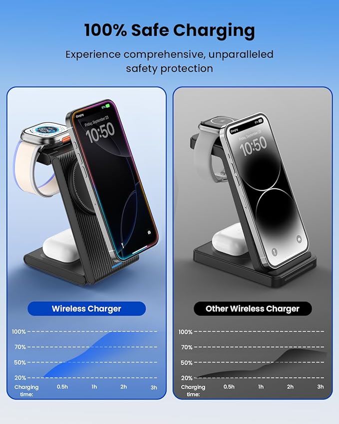 3 in 1 Wireless Charging Station, Foldable Magnetic Wireless Charger Stand for Multiple Devices, Wireless Charger for iPhone 16/15/14/13/12, Apple Watch 9/8/7/6/SE/5/4/3/2, AirPods 3/2/Pro