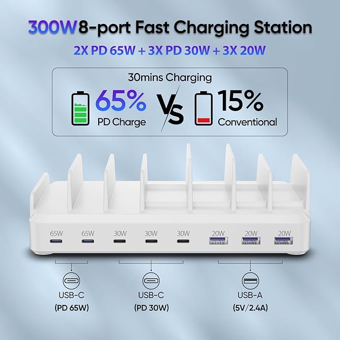 300W Charging Station for Multiple Devices, 8 Port Multi USB C Fast Charger Station Dock for MacBook iPhone 17/16/15/14/13/12 Samsung Pixel Series iPad, White (6 Mixed Short Cables Included)