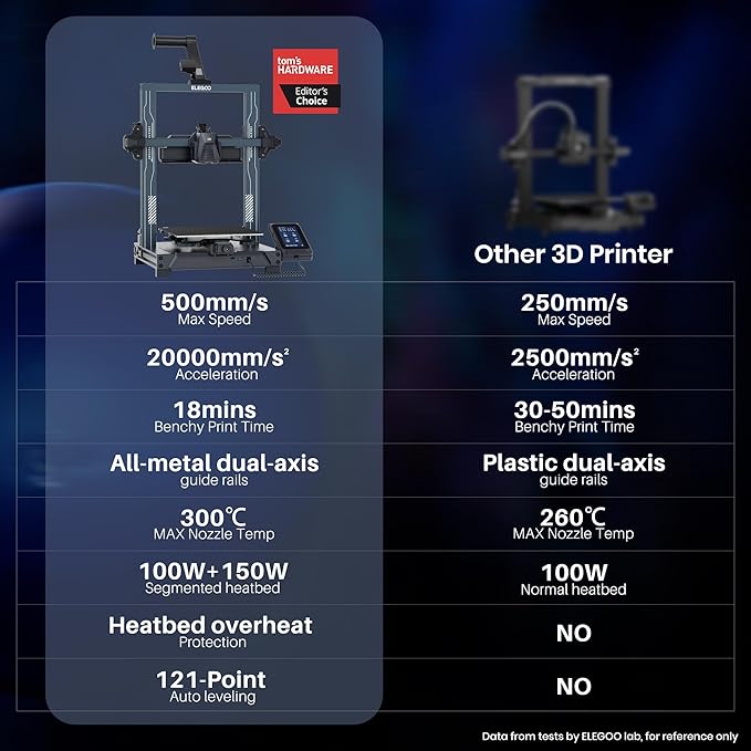 ELEGOO Neptune 4 Pro 3D Printer, 500mm/s High Speed Printer with Klipper Firmware, Auto Leveling and Direct Drive Extruder, Easy Assembly, 8.85x8.85x10.43 Inch Printing Size