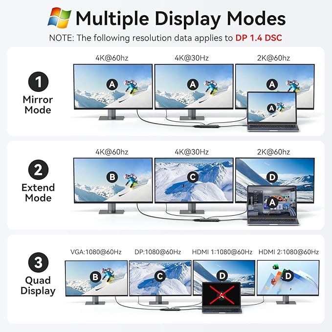 HODO USB C Docking Station Dual Monitor Adapter for Dell HP, Laptop Docking Station 3 Monitors Quad Display USB C Hub Dongle to 2 HDMI 4K,DP 8K, VGA,4 USB,PD, Adapter 9 in 1 Laptop Dongle