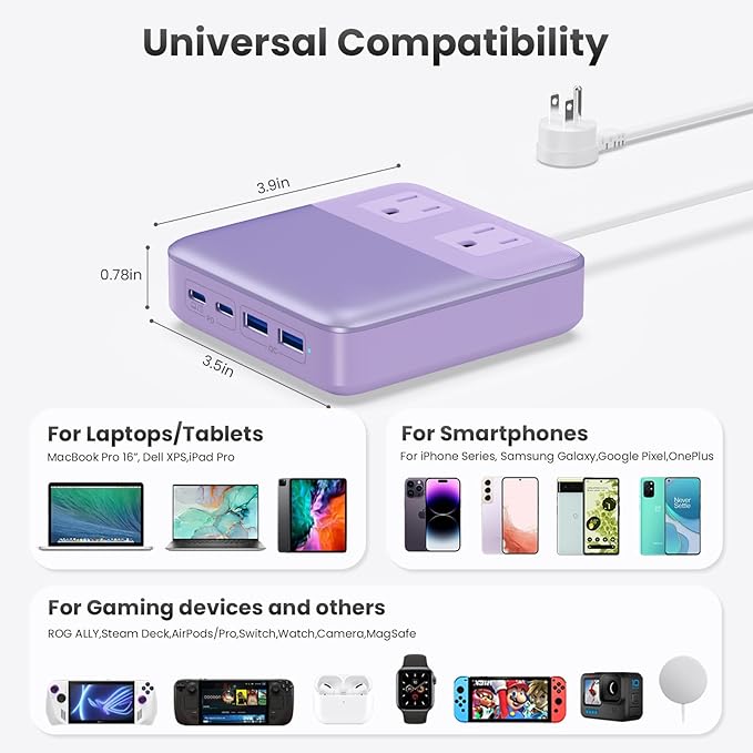 USB C Charger Block,135W GaN IV Fast Charging Station Hub,6-in-1 USB C Power Strip with Flat Plug and 5ft Cord,2 AC,2 USB A,2 USB C,PD 65W Laptop Charger for MacBook Air/Pro,iPhone16/15,Samsung-Purple