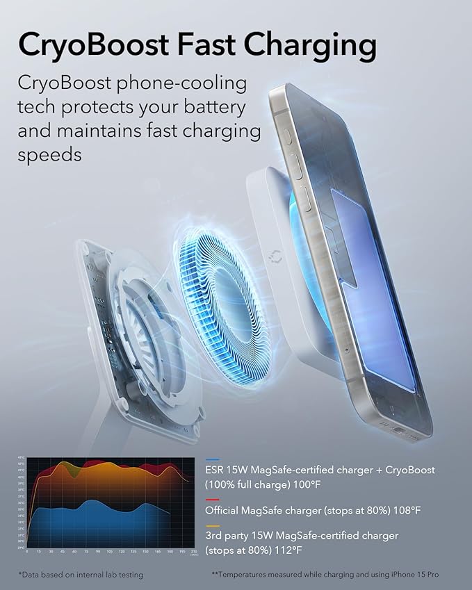 ESR 100W 6-in-1 GaN Charging Station with CryoBoost, Compatible with MagSafe Charger Stand, Magnetic Wireless Charger for iPhone 17/16/15/14/13/12, Apple Watch, AirPods Pro/3/2, Classic White