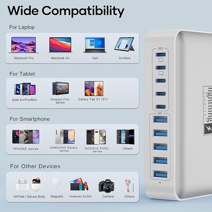 USB C Charger Hub 450W, 10 Ports Charging Station for Multiple Devices, Type C Port 140W Max for Laptops Super Fast Charging, GaN Tech Charging Blocks Comapct Design, Ultra Slim Flat Plug