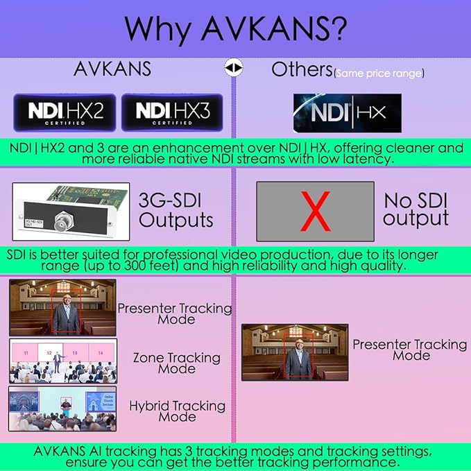 AVKANS 20X NDI PTZ Camera Kits - 2pcs 20X AI Auto Tracking NDI Camera with 1pcs IP Joystick Controller Package for Church Live Streaming Video Production（2X LV20N and 1x AV-Joy-IP）