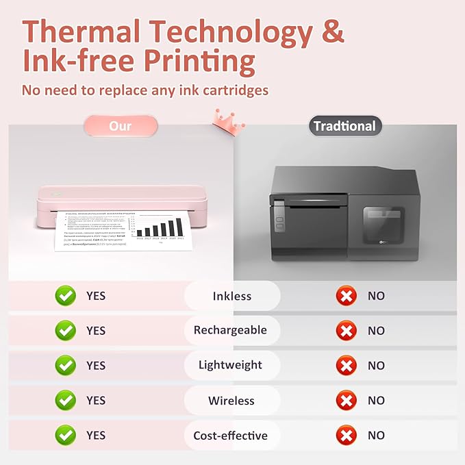 Inkless Portable Printer for Travel, Wireless Thermal Printer Supports 8.5 x 11 Inch US Letter Size, Bluetooth Machine Includes Carry Case and 3 Rolls of Thermal Paper Kit, Pink