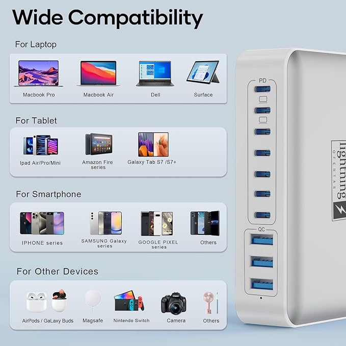 Charging Station for Multiple Devices 500W, 10 Ports Charging Blocks for Laptops/Tablets/Cellphones, 140W Max GaN Charger Super Fast Charging for MacBook, Ipad, iPhone, Power Adapter for Travel
