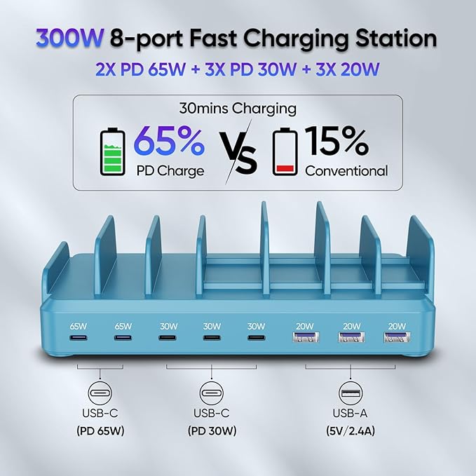 300W Charging Station for Multiple Devices, 8 Port Multi USB C Fast Charger Station Dock for MacBook iPhone 16/15/14/13/12 Samsung Pixel Series iPad, Blue (6 Mixed Short Cables Included)