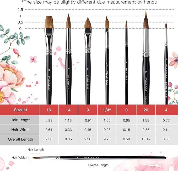 Sable Watercolor Brushes, Fuumuui 7pcs Professional Artist Paint Brushes Set with Extended Needle, Round Point, Flat, Dagger, Cat's Tongue for Watercolor, Acrylic, Gouache – Detail & Wash Painting
