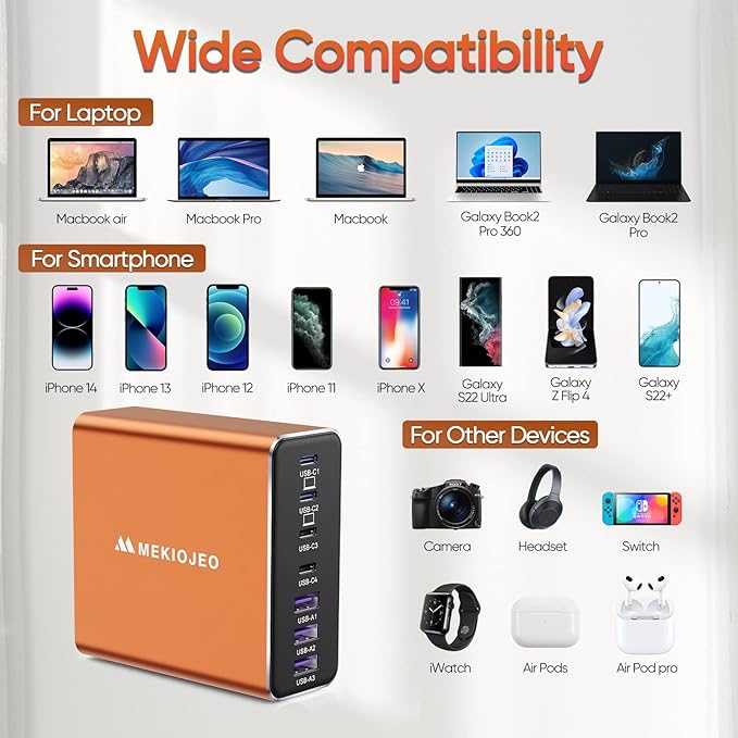 Aluminum Alloy USB C Charger GaN Charger Fast USB C Charging Station 7 Ports 65W Laptop for MacBook Pro/Air/iPad Pro/iPhone (Orange-4C3A)