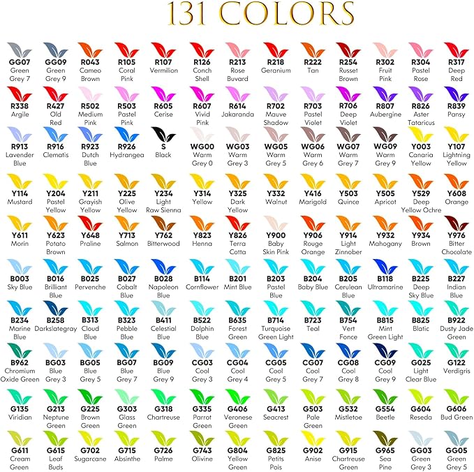 Soucolor Alcohol Markers, 131 Dual Tip Permanent Artist Art Markers for Adult Coloring, Sketching and Illustrations, with Case for Easy Storage, Alcohol Based Markers for Book Painting and Card Making