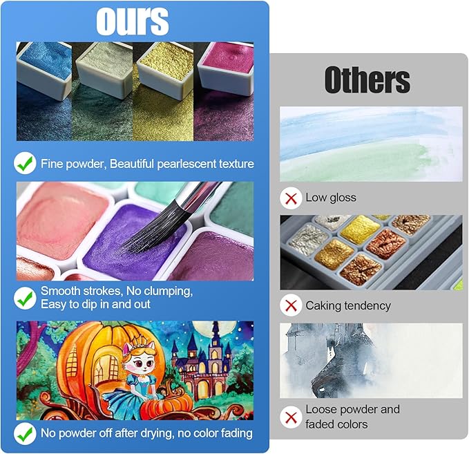 Mini Glitter Watercolor Paint Set, 20 Colors Shimmer Metallic Watercolour Painting Sets, Solid Pearl Water Color Paints for Kids, Adult, 1ml Trial Pack (Pumpkin Castle)