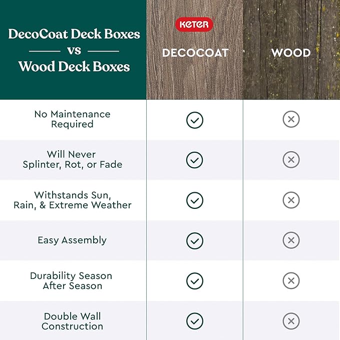 Keter Signature Everwood 50 Gallon Resin Outdoor Storage Box and Patio Furniture Side Table for Pool and Garden Accessories, Walnut