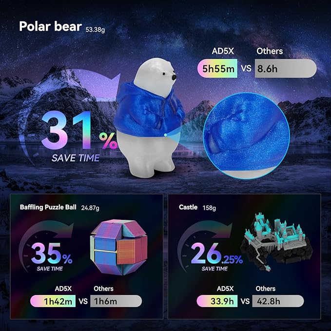 FLASHFORGE AD5X Multi-Color 3D Printer with IFS, 600mm/s High Speed, 300°C High Temp Direct Extruder, Fully Auto Leveling, All Metal CoreXY,4-Color Printing for PLA-CF,PETG-CF, 220x220x220mm