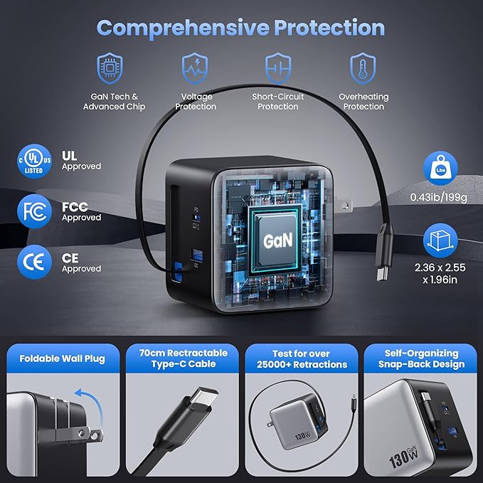 130W USB C Wall Charger,GaN III 3-Port Fast Charging Station,PD QC Foldable Charger Block Portable 65W USB C Laptop Adapter for MacBook Pro/Air,iPad Pro,Galaxy S23,Dell XPS,iPhone 16