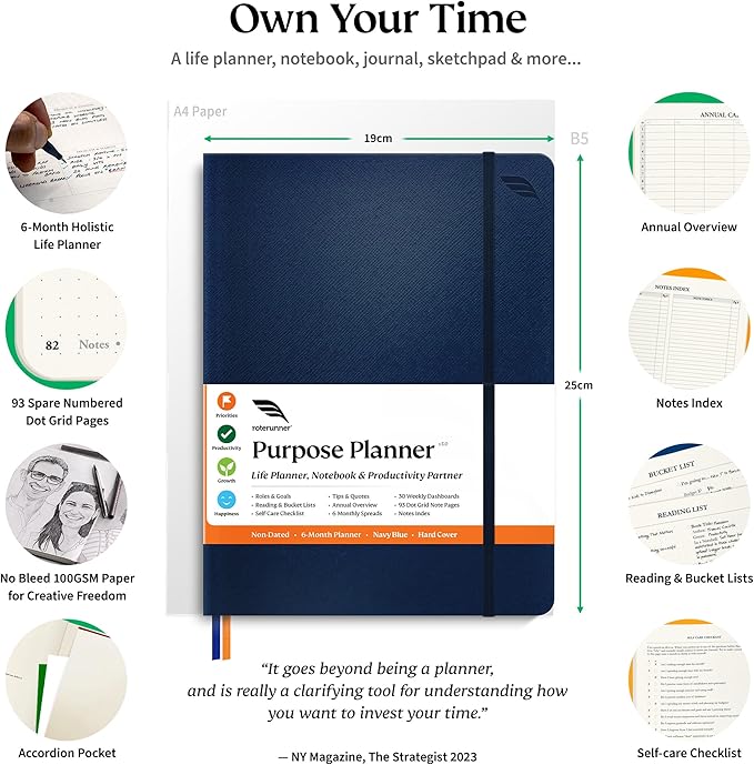 Roterunner Purpose Planner Notebook B5 7.5”x9.8” Undated Planner 2025 Daily Weekly and Monthly Productivity Goal Setting Tool for Work Home ADHD Planner for Adults Self Care Journal